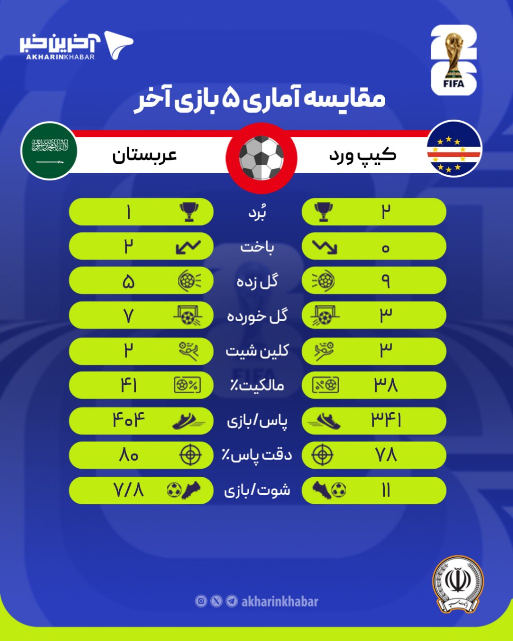 عصر کرد