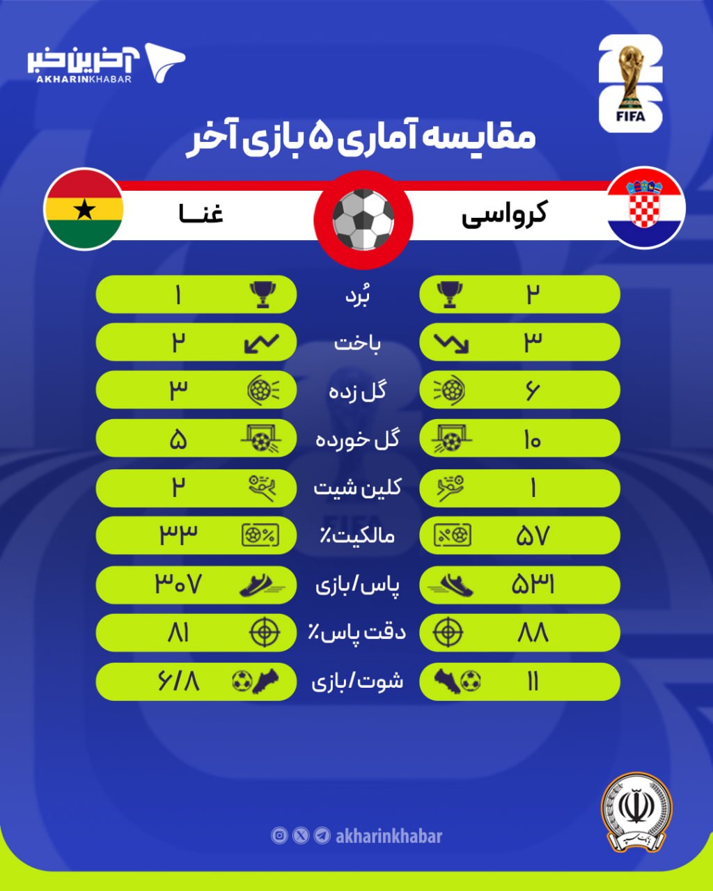 عصر کرد