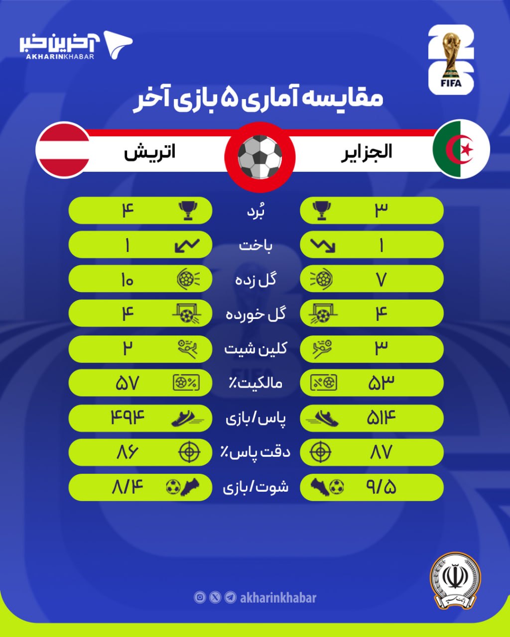 عصر کرد