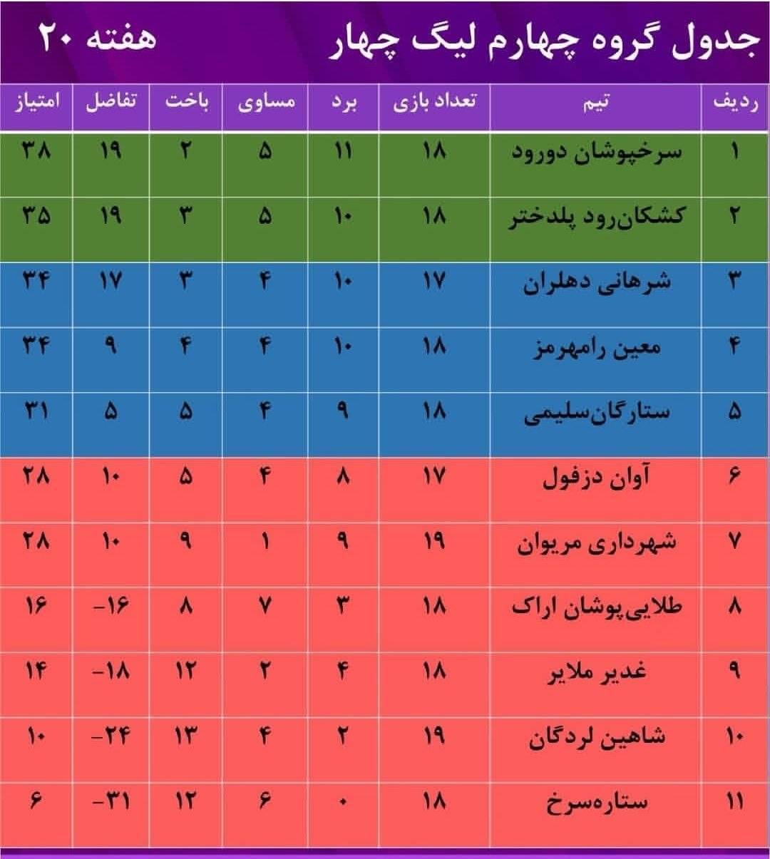 عصر کرد