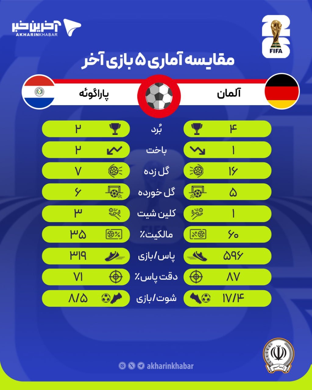 عصر کرد
