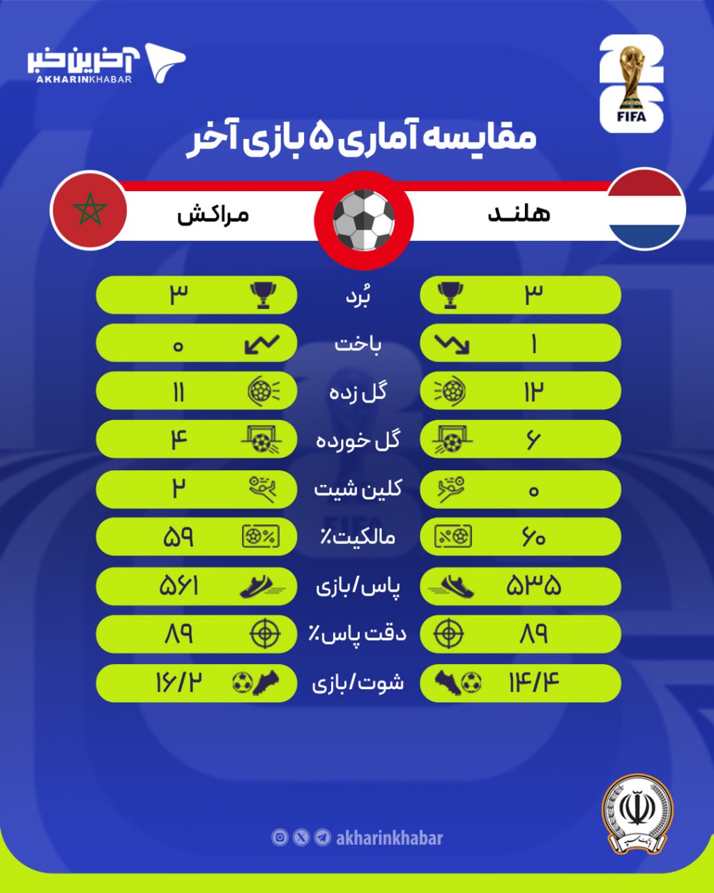 عصر کرد