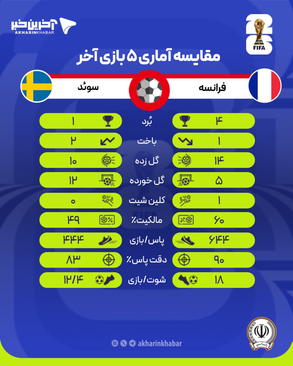 عصر کرد