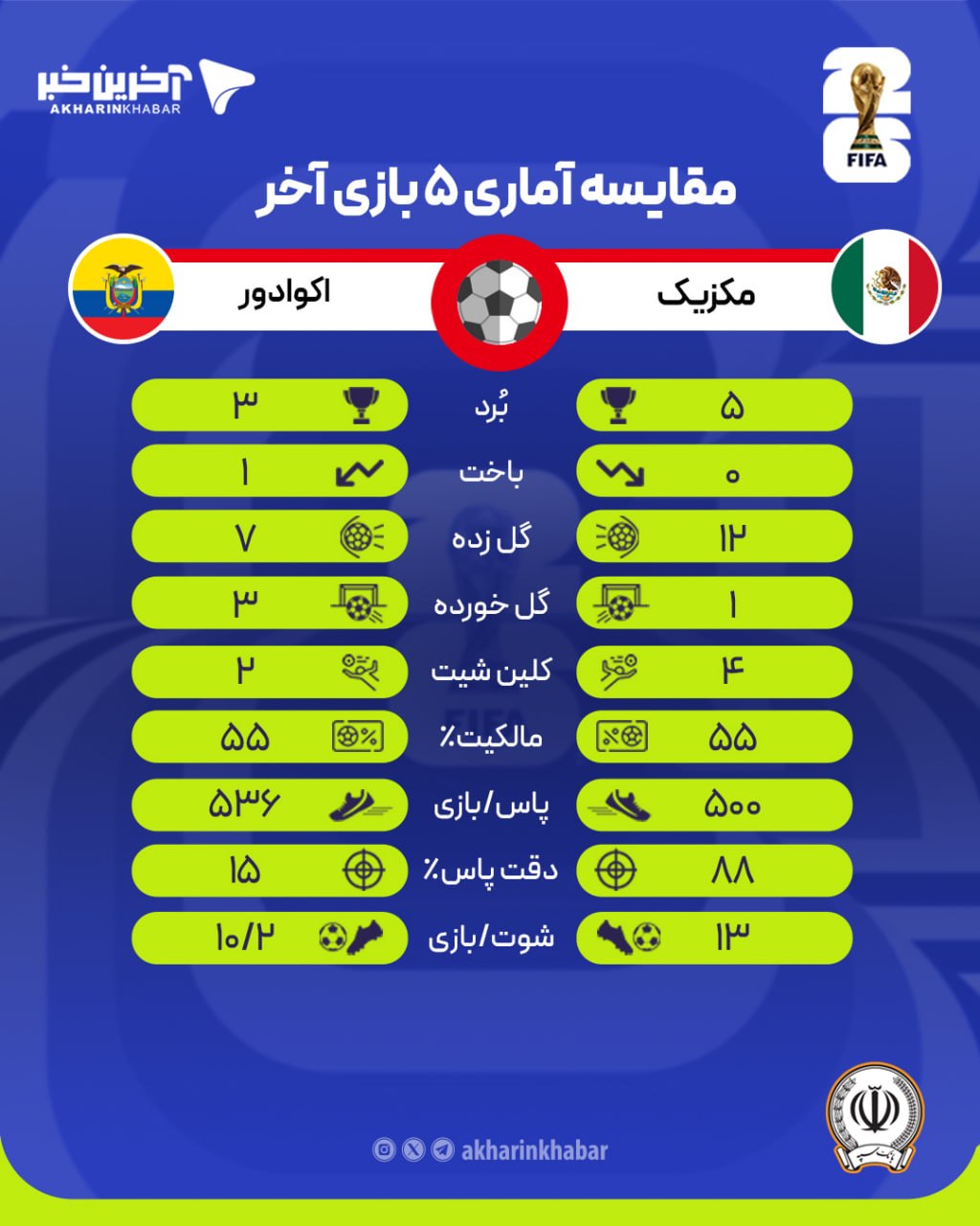 عصر کرد