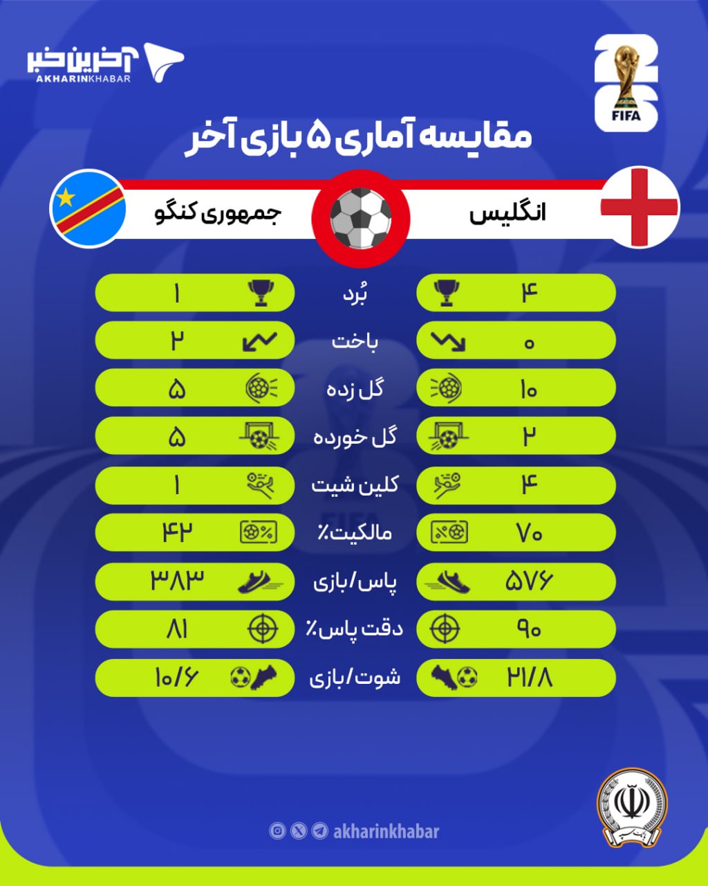 عصر کرد