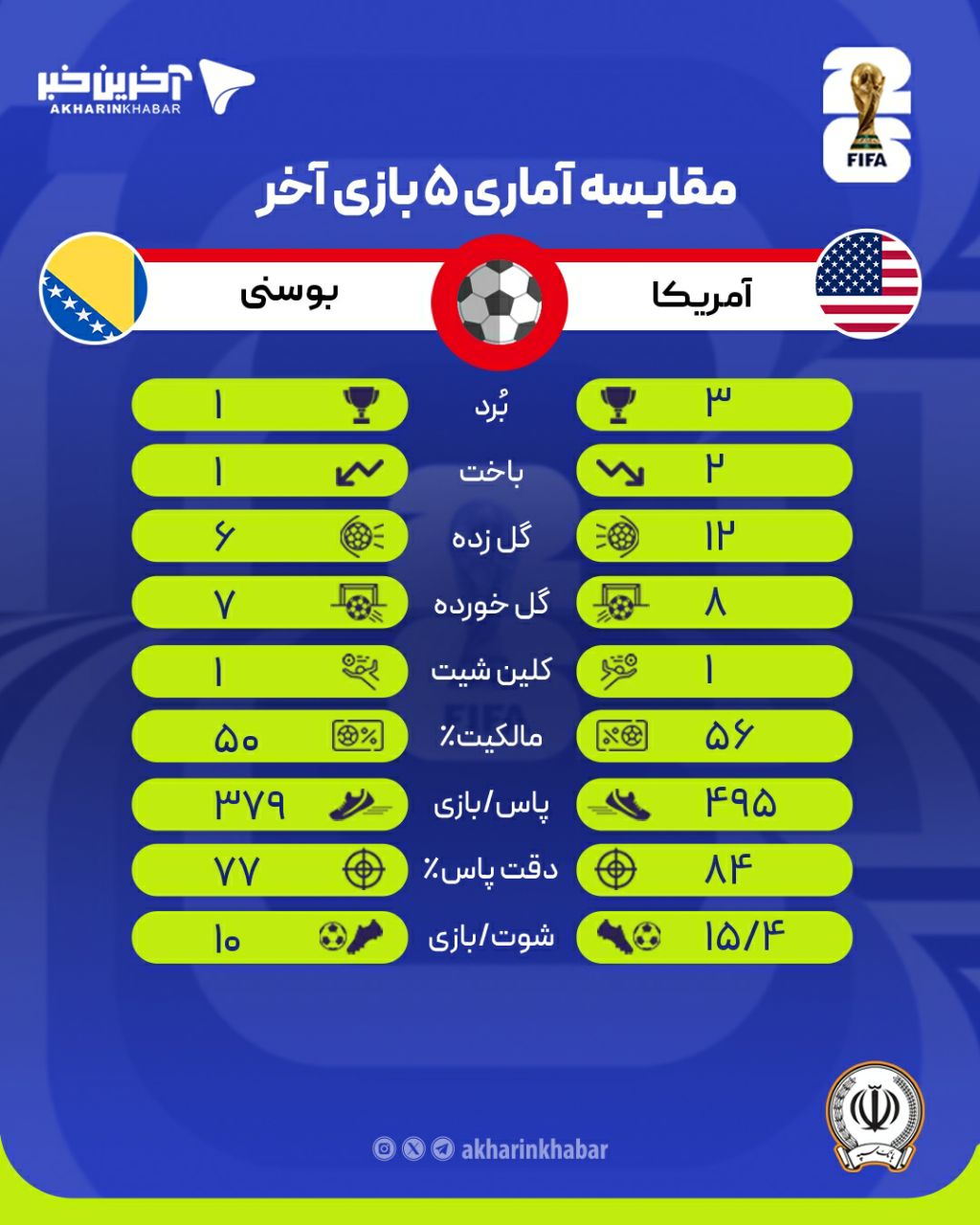 عصر کرد