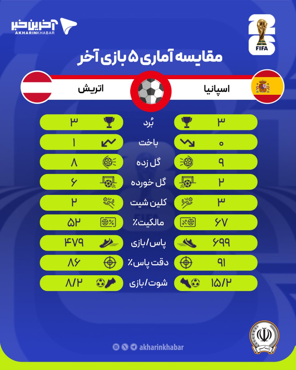 عصر کرد