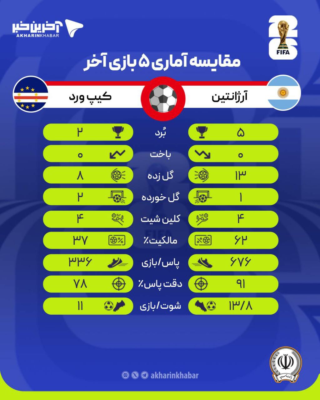 عصر کرد