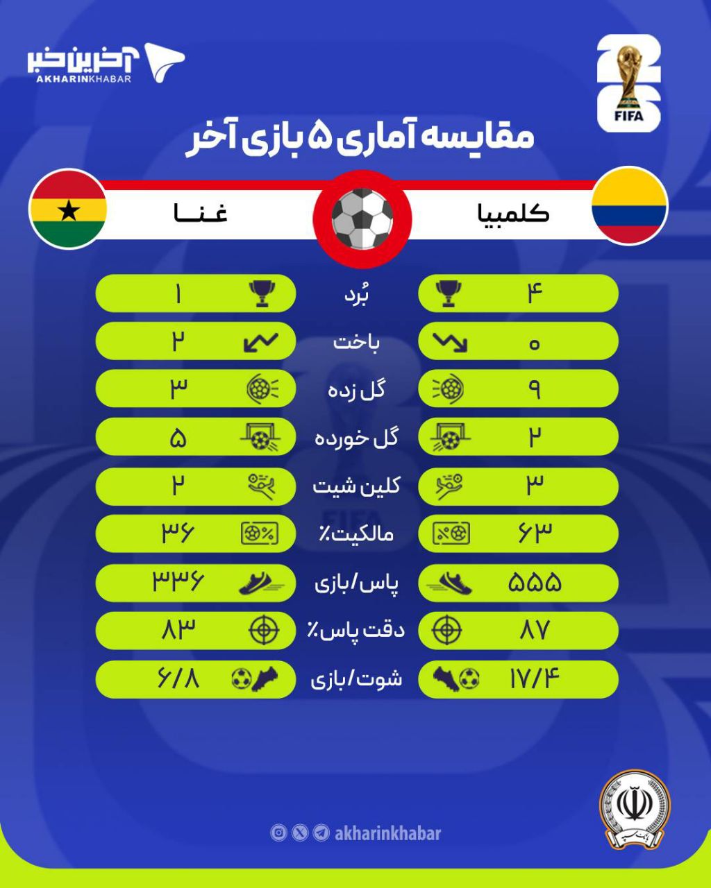 عصر کرد