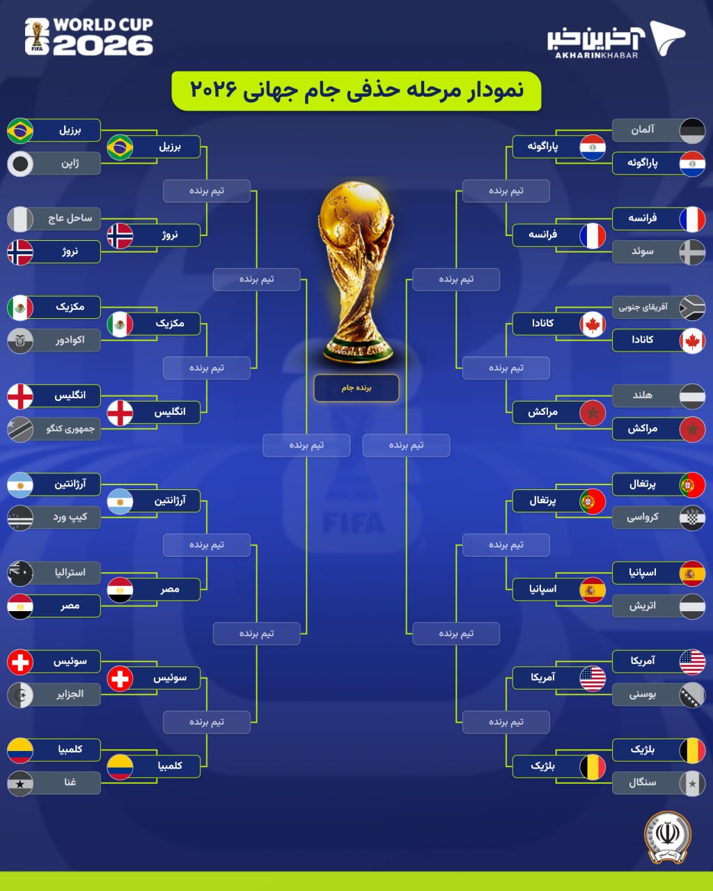 عصر کرد