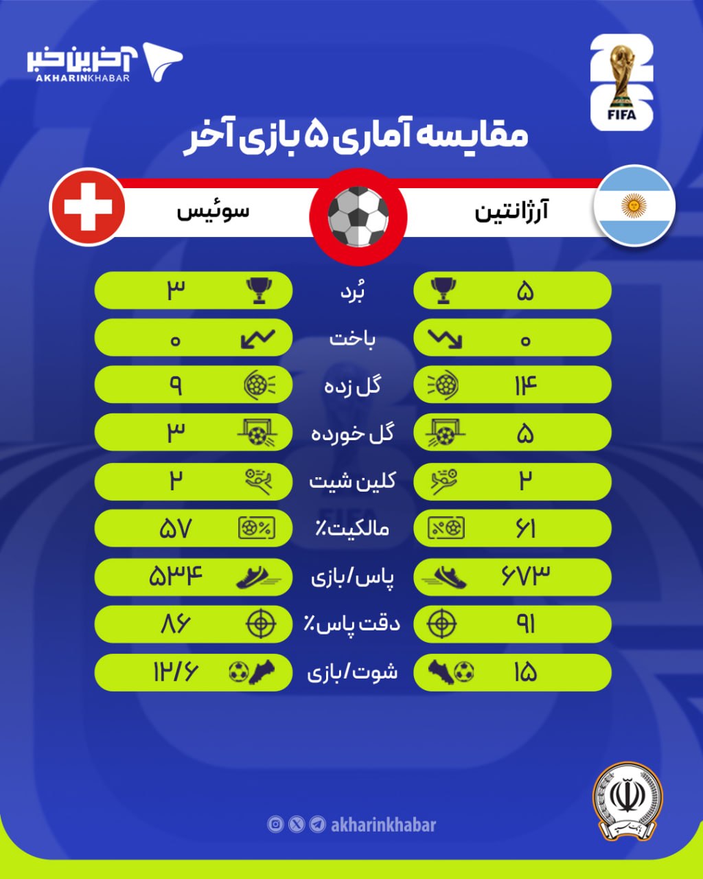 عصر کرد