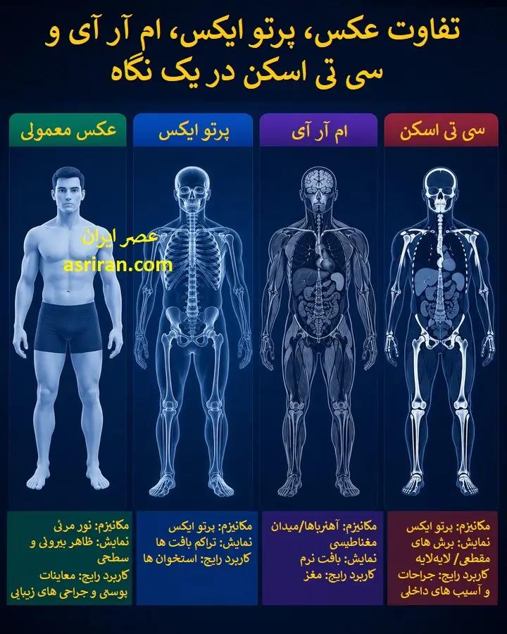 عصر کرد