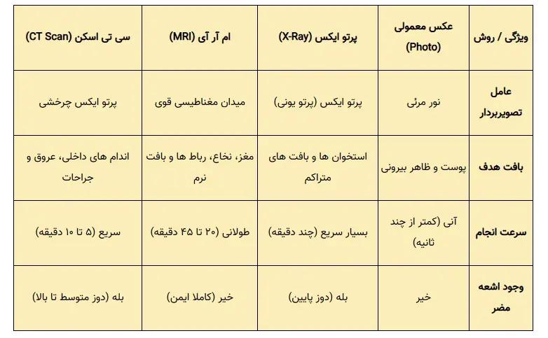 عصر کرد