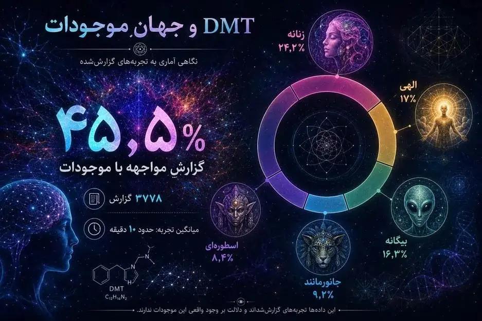 عصر کرد