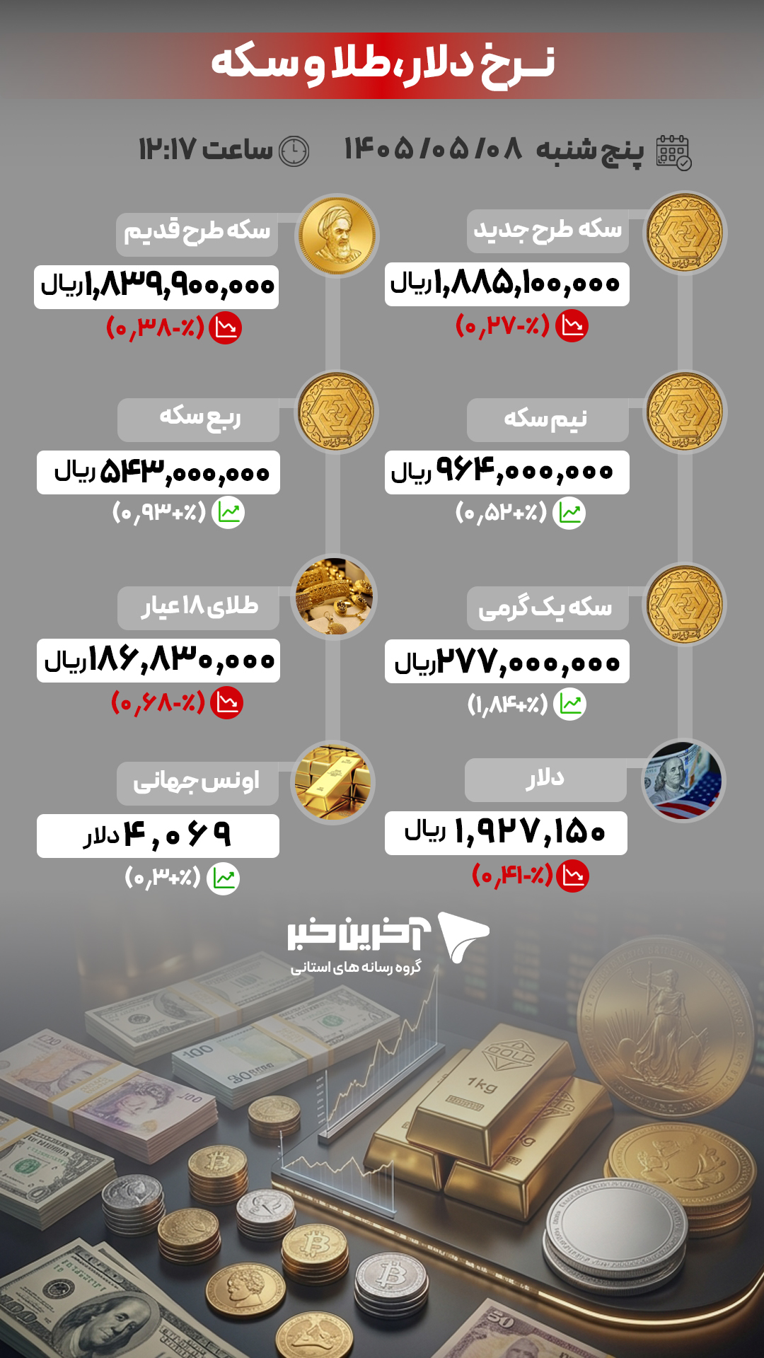عصر کرد