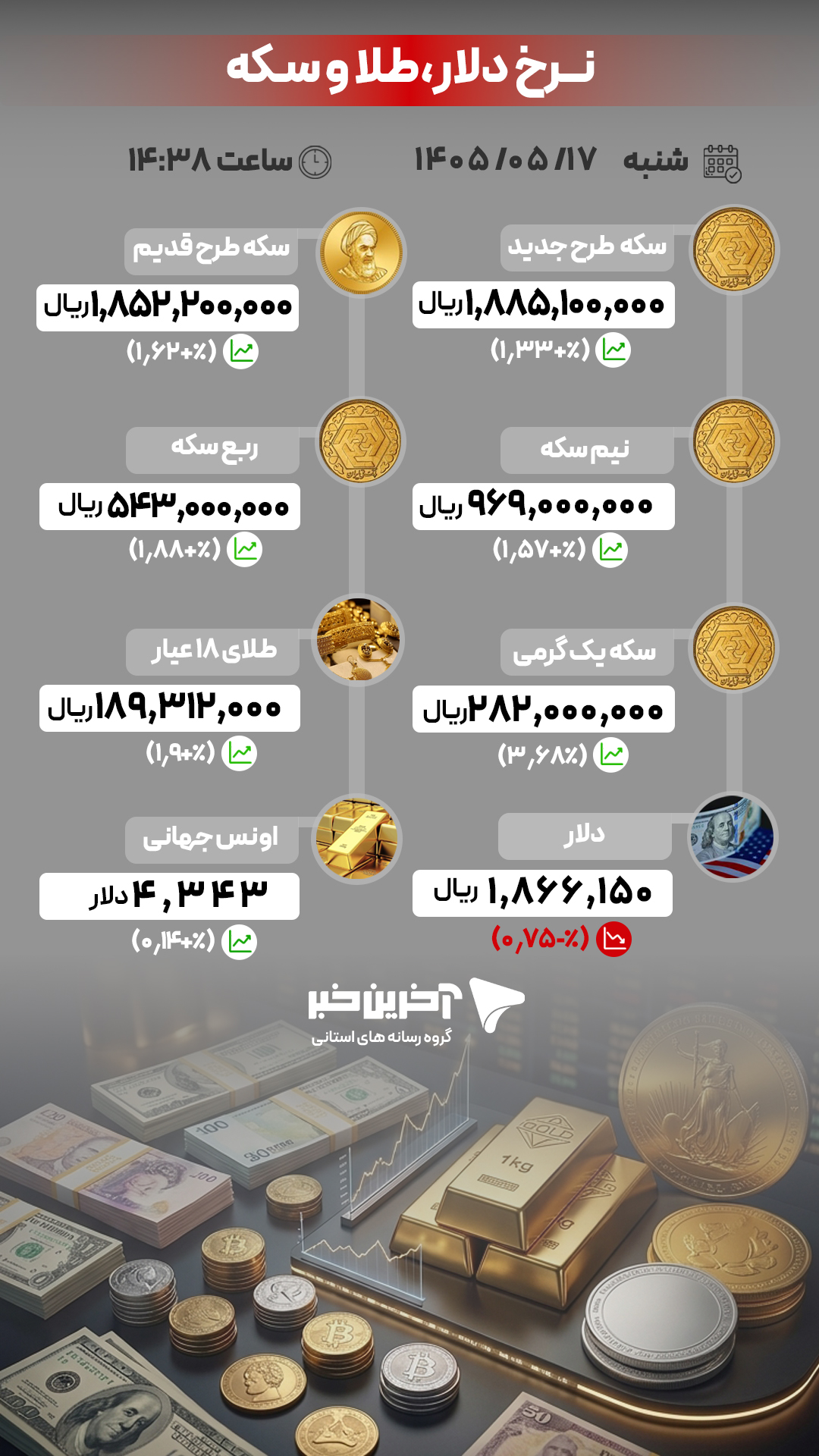عصر کرد