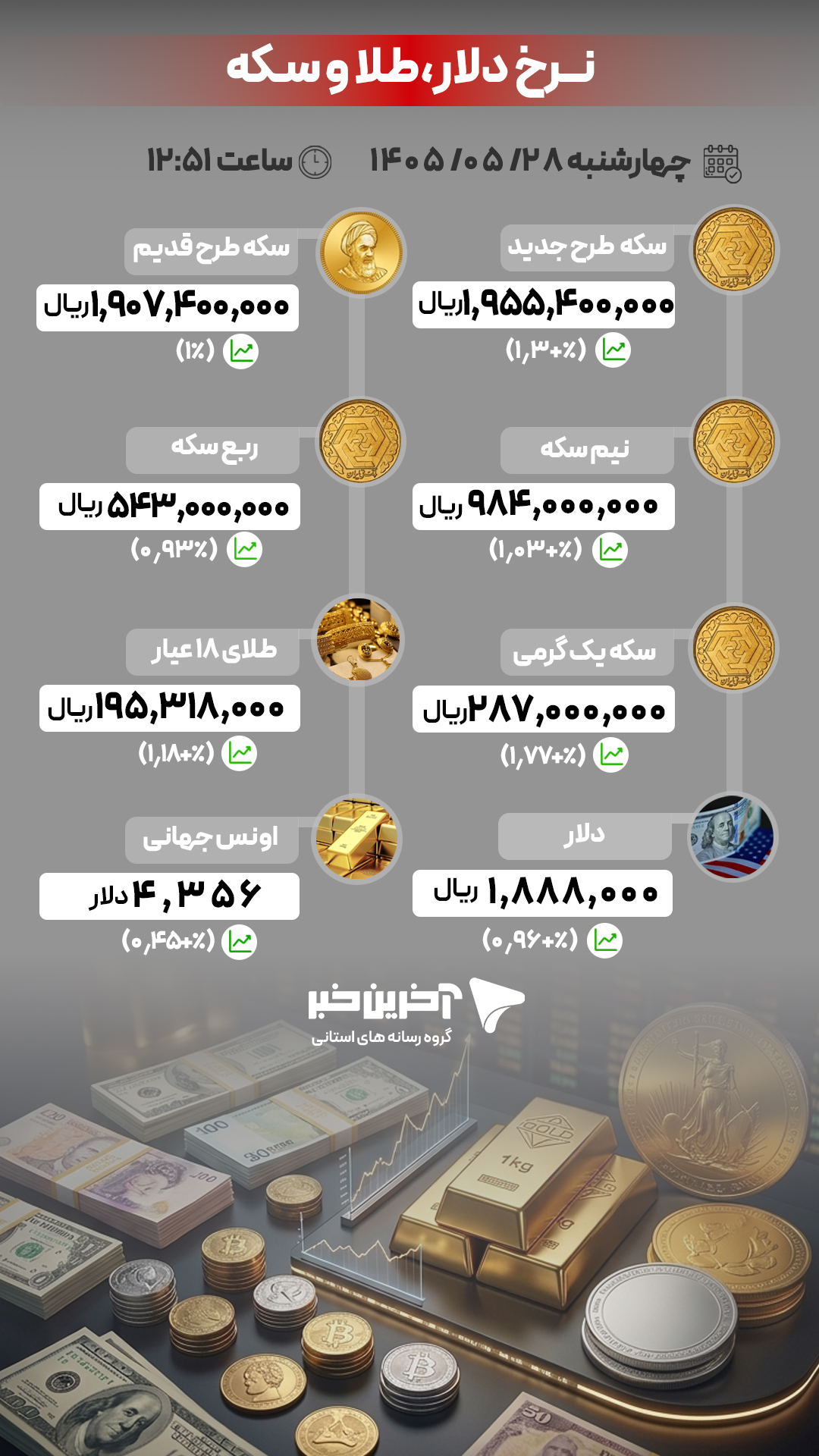 عصر کرد