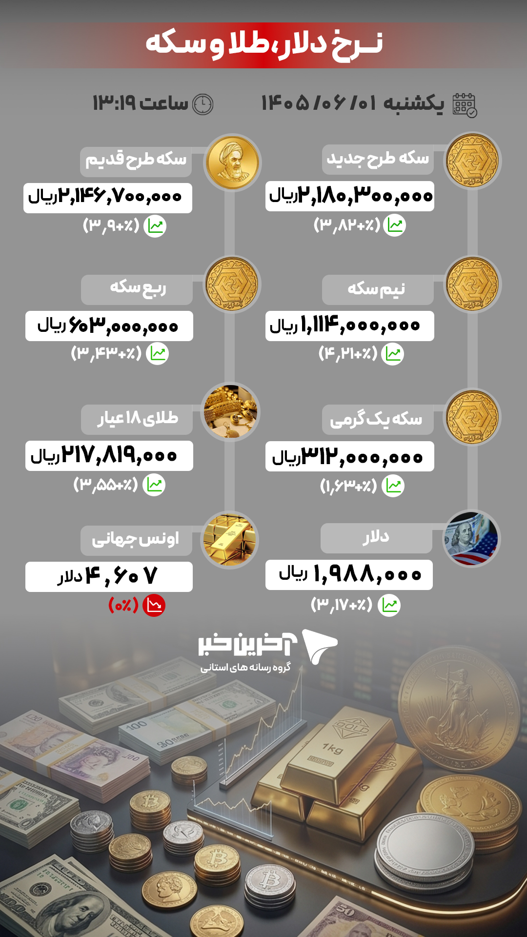 عصر کرد