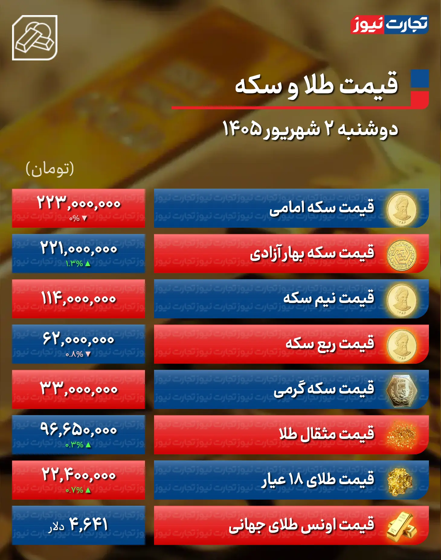 عصر کرد