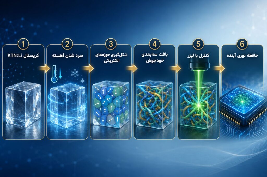 عصر کرد