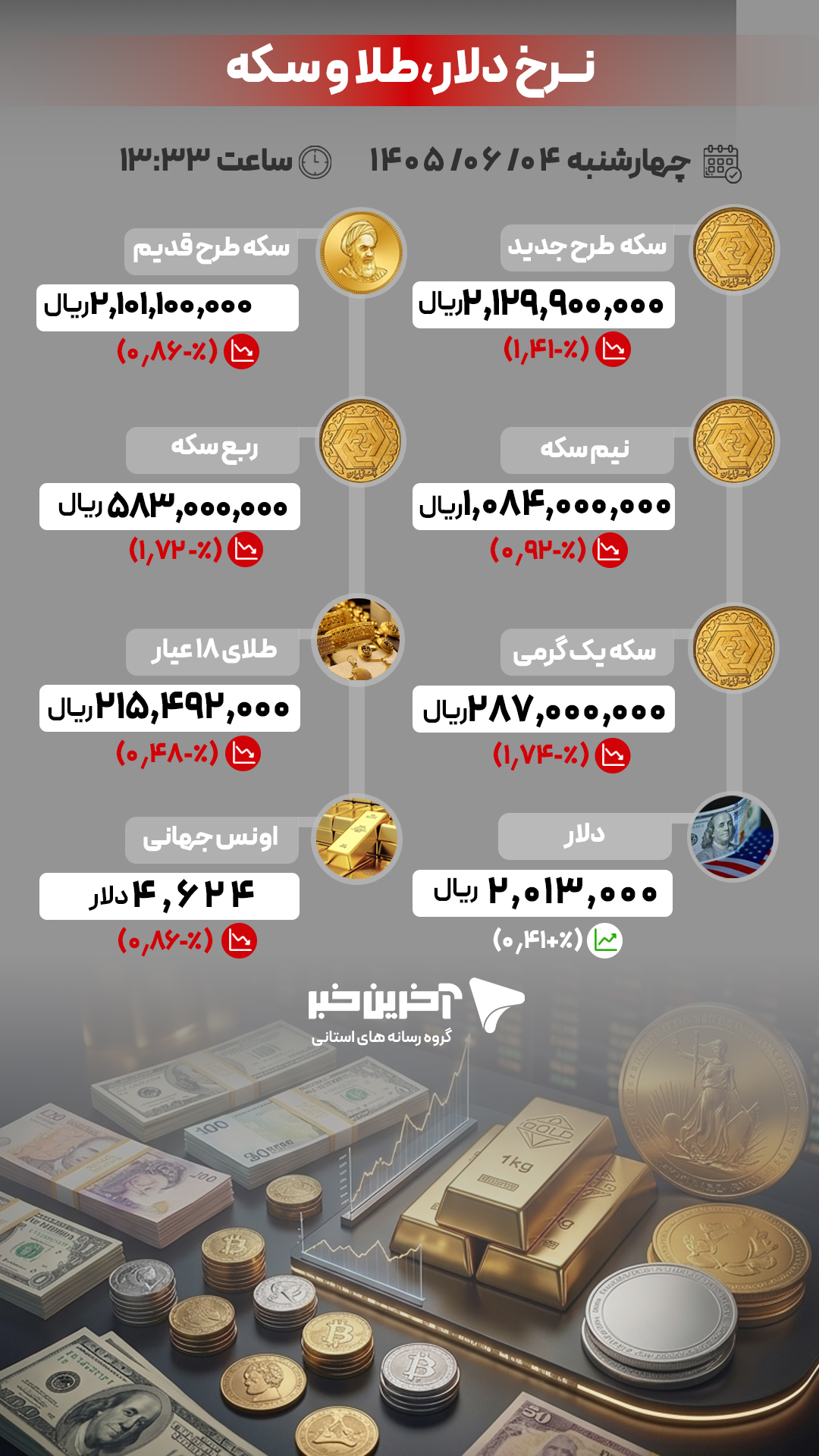 عصر کرد