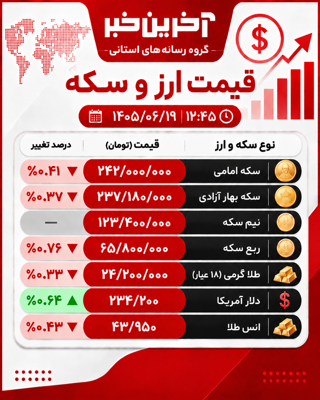عصر کرد