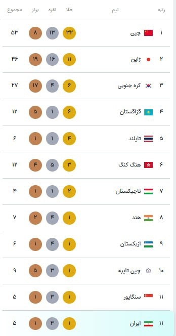 عصر کرد