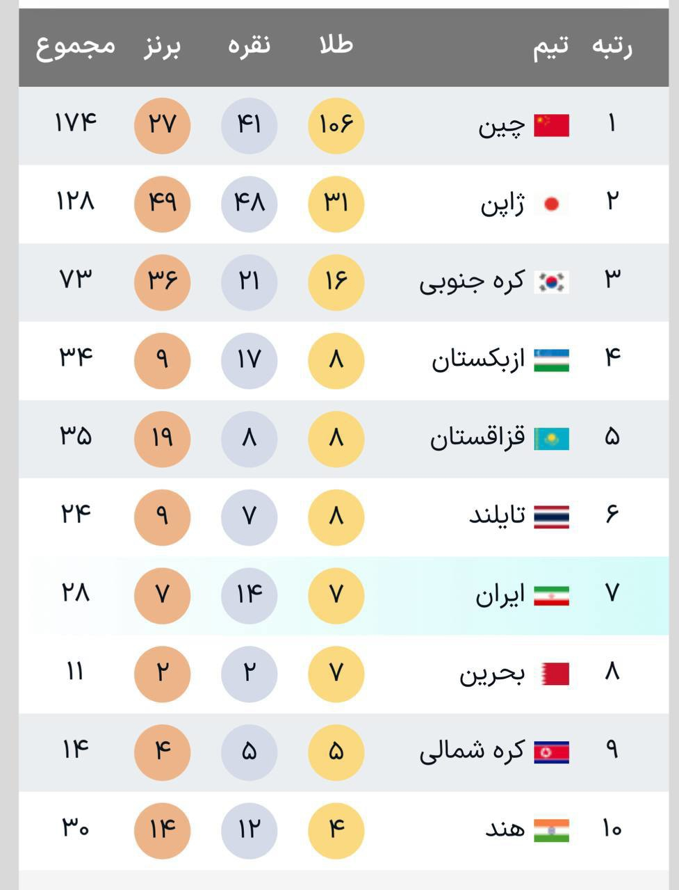 عصر کرد