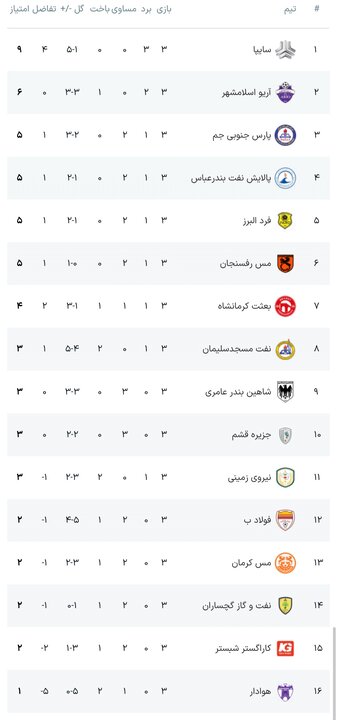 عصر کرد