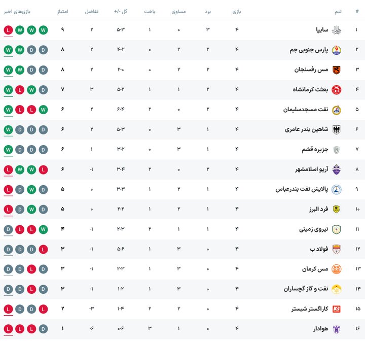 عصر کرد
