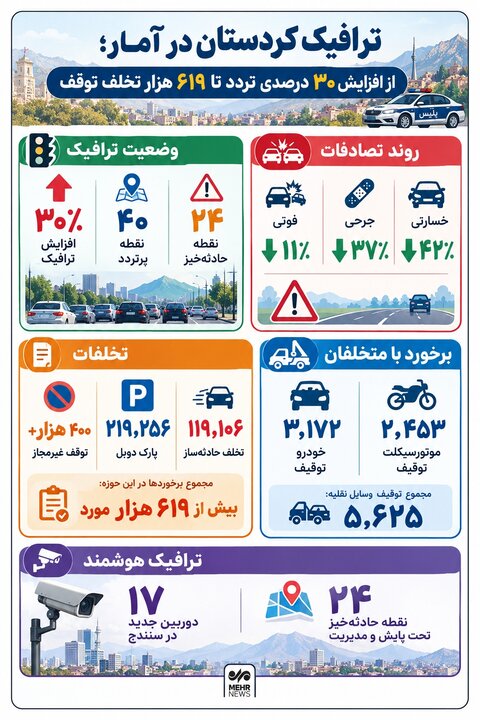 عصر کرد