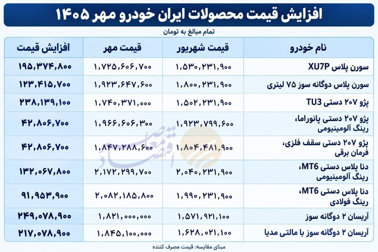 عصر کرد