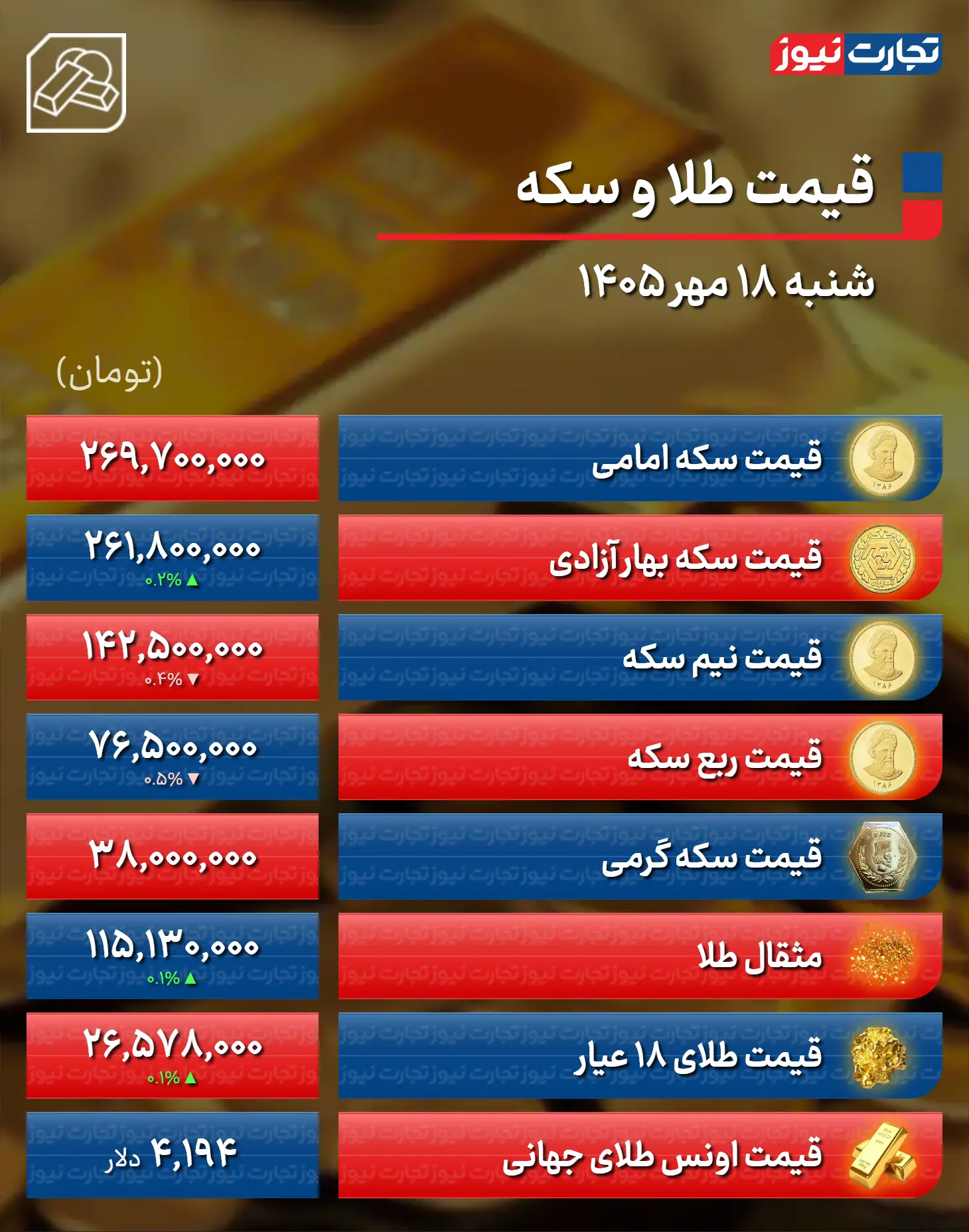 عصر کرد