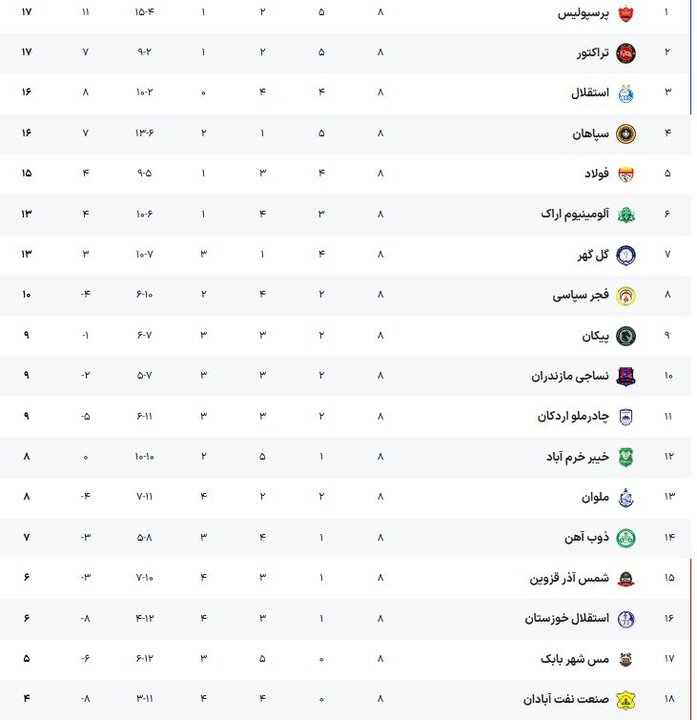 عصر کرد