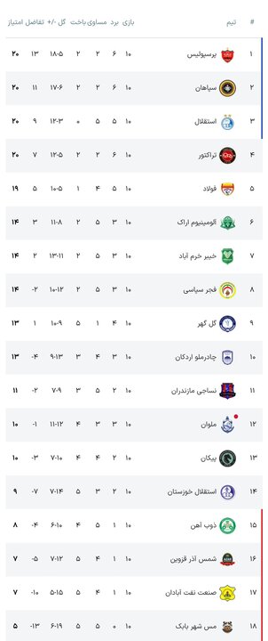 عصر کرد